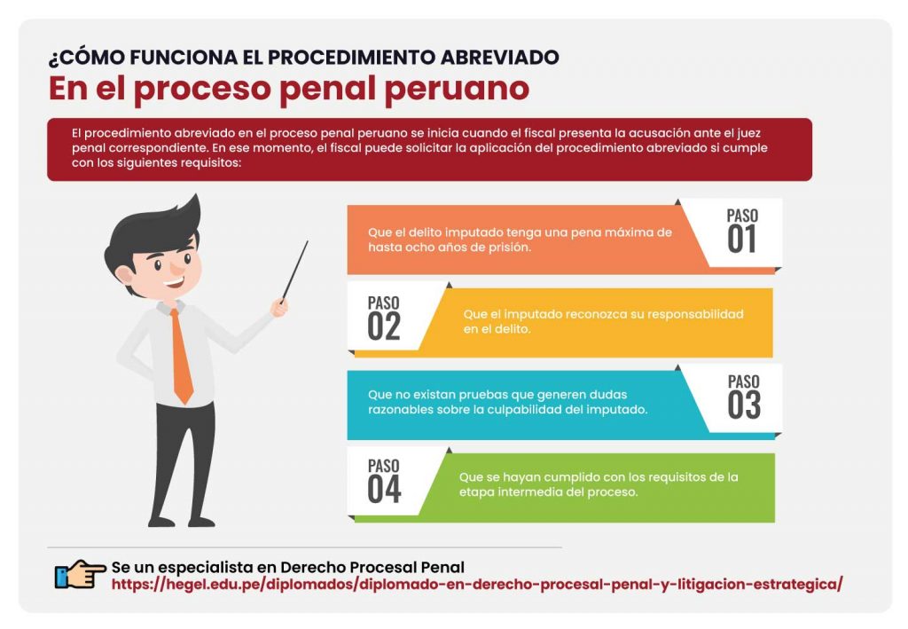 ¿Cómo funciona el procedimiento abreviado en el proceso penal peruano?